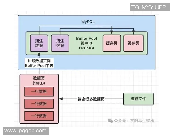 深入解析vs017缓存文件的结构与优化策略探讨
